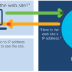 DNS under attack DNS under attack