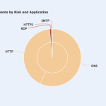 When you request a .jpg and get ransomware When you request a .jpg and get ransomware