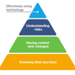 How much security do you really need?