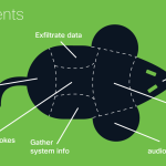 Remote Access Trojans Remote Access Trojans