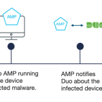 Establishing Device Trust to Secure the Workforce Establishing Device Trust to Secure the Workforce