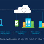 Securing Your Future by Innovating Today Securing Your Future by Innovating Today