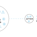 How Machine Learning Can Help Service Providers How Machine Learning Can Help Service Providers