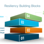 A New Day for Critical Infrastructure Security & Resilience