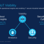 The Importance of the Network in Detecting Incidents in Critical Infrastructure