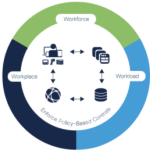 Welcome to the New Zero Trust Welcome to the New Zero Trust