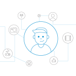 Connected Home Opportunity for Service Providers