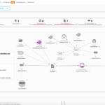 Combat Modern Day Plague in Security with Email Security and Cisco Threat Response Integration Combat Modern Day Plague in Security with Email Security and Cisco Threat Response Integration