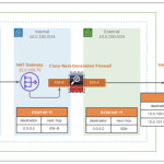Configuring Cisco Security with Amazon VPC Ingress Routing Configuring Cisco Security with Amazon VPC Ingress Routing