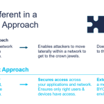The 3 W’s in Zero Trust Security