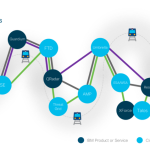 Cisco and IBM: Solving Customer Challenges through the Power of Partnerships