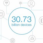 Trends in Connecting and Securing the Smart Home Trends in Connecting and Securing the Smart Home