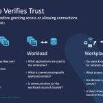 An Overview of Zero Trust Architecture, According to NIST