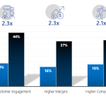 Asia-Pacific Retailers Buy into Intelligent Future but Yet to Realize AI’s Full Potential Asia-Pacific Retailers Buy into Intelligent Future but Yet to Realize AI’s Full Potential
