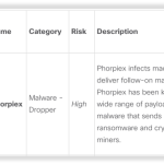 SaaS-delivered Encrypted Traffic Analytics with Cisco Stealthwatch Cloud SaaS-delivered Encrypted Traffic Analytics with Cisco Stealthwatch Cloud