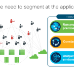 Starting Your Microsegmentation journey