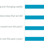 Top 5 features of a Network Traffic Analysis (NTA) tool- Why you need Stealthwatch now more than ever