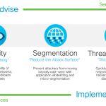 Threats Can Be Anywhere: Modernize Your Data Center Security‎