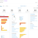 Real Users Speak: Cisco and the Elements of Robust Email Security Real Users Speak: Cisco and the Elements of Robust Email Security