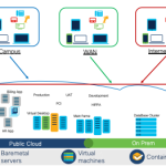 Keeping applications safe and secure in a time of remote work