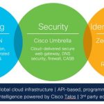 Cisco is Building a Bridge to Secure Access Service Edge Cisco is Building a Bridge to Secure Access Service Edge
