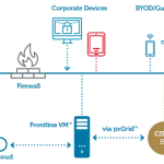 Go Agentless – Increase flexibility and prevent comprise from mobile devices in real time with ISE and Frontline.Cloud Go Agentless – Increase flexibility and prevent comprise from mobile devices in real time with ISE and Frontline.Cloud