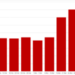 Remote work and the threat landscape Remote work and the threat landscape
