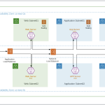 Cisco Secure Cloud Architecture for AWS Cisco Secure Cloud Architecture for AWS