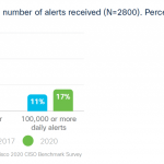 When it comes to security, how many vendors is too many? When it comes to security, how many vendors is too many?