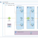 Cisco Secure Cloud Architecture for Azure Cisco Secure Cloud Architecture for Azure