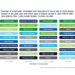 SMB Myth Busting: Do smaller organizations face different cyberattacks?