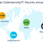 Cisco Networking Academy is Helping Close the Cybersecurity Skills Gap