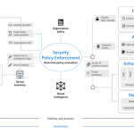 Zero Trust in a COVID-19 remote world Zero Trust in a COVID-19 remote world