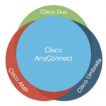 Cisco Secure Remote Worker Architecture for Azure Cisco Secure Remote Worker Architecture for Azure