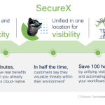 The million-dollar question: Is Cisco SecureX the same as XDR? The million-dollar question: Is Cisco SecureX the same as XDR?