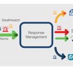 Automated response with Cisco Stealthwatch Automated response with Cisco Stealthwatch