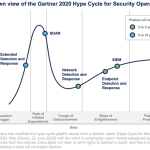Gartner’s report on innovation insight for XDR