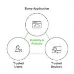 Cisco’s Duo Security launches Trust Monitor to simplify access monitoring