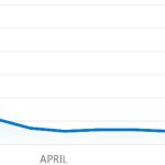 Microsoft report shows increasing sophistication of cyber threats