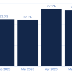 Threat Landscape Trends: Endpoint Security, Part 2