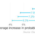 Does Protection Help As Much As We Think In Security?