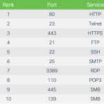 RDP and the remote desktop RDP and the remote desktop