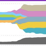 Autodesk Shotgun Introduces the Future of Production Management
