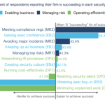 Tips to improve your security program in 2021