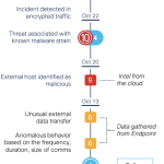 EDR. NDR? XDR! … is it more than just marketing?