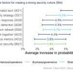 Between the Chair and the Keyboard: Creating Security Culture Between the Chair and the Keyboard: Creating Security Culture