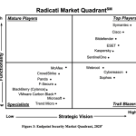 Cisco Secure Endpoint Named an Endpoint Security Top Player