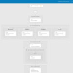 Automate your way to success with Cisco SecureX Automate your way to success with Cisco SecureX