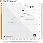 Cisco Secure Endpoint named an Endpoint Prevention and Response (EPR) Leader Cisco Secure Endpoint named an Endpoint Prevention and Response (EPR) Leader
