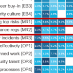 Democratizing Threat Hunting: How to Make it Happen for Everyone Democratizing Threat Hunting: How to Make it Happen for Everyone